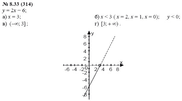 Ответ к задаче № 8.33 (314) - А.Г. Мордкович, гдз по алгебре 7 класс